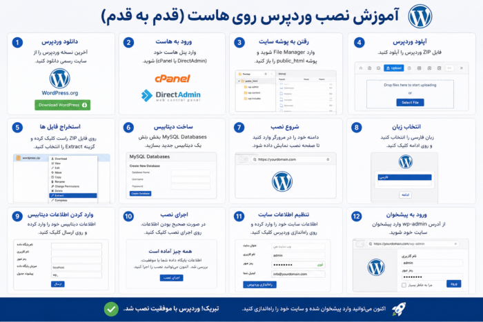 آموزش نصب وردپرس روی هاست (قدم‌به‌قدم)